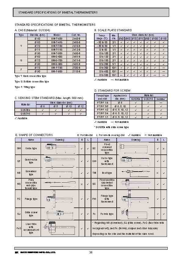 SK General Catalog 2020-2021