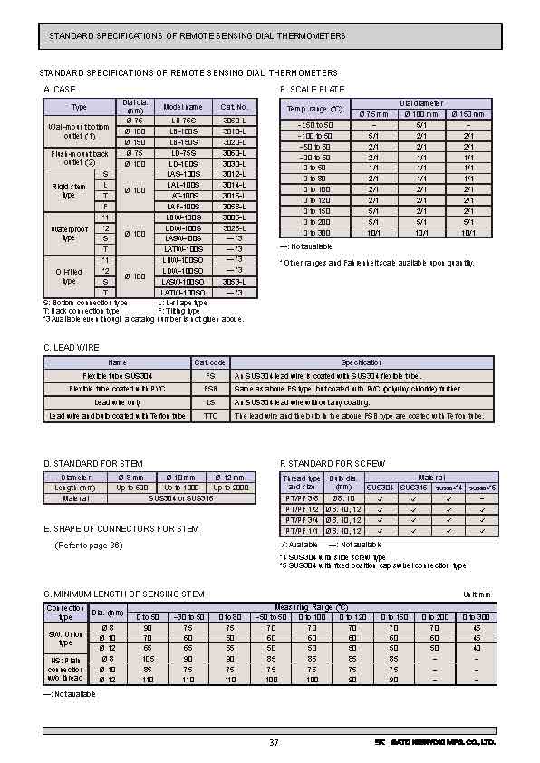 SK General Catalog 2020-2021