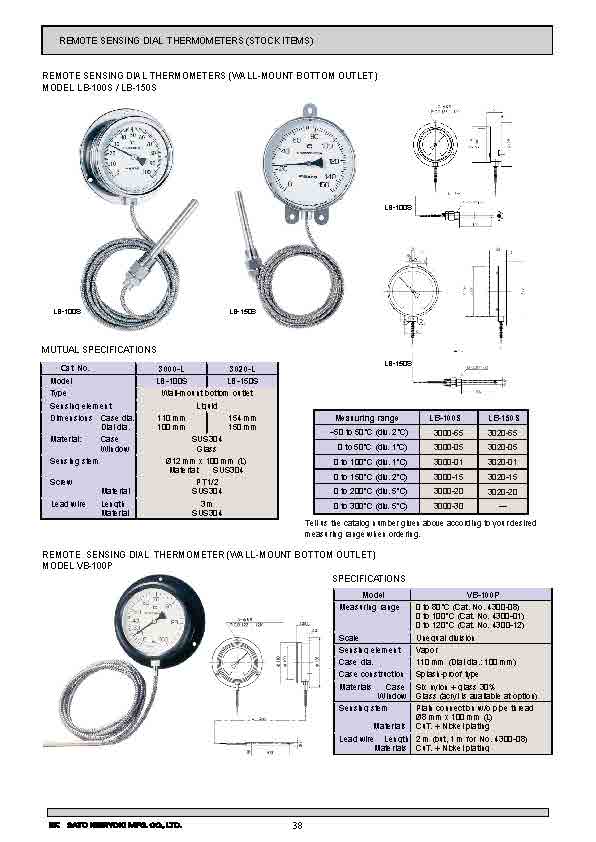 SK General Catalog 2020-2021