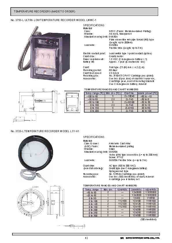 SK General Catalog 2020-2021