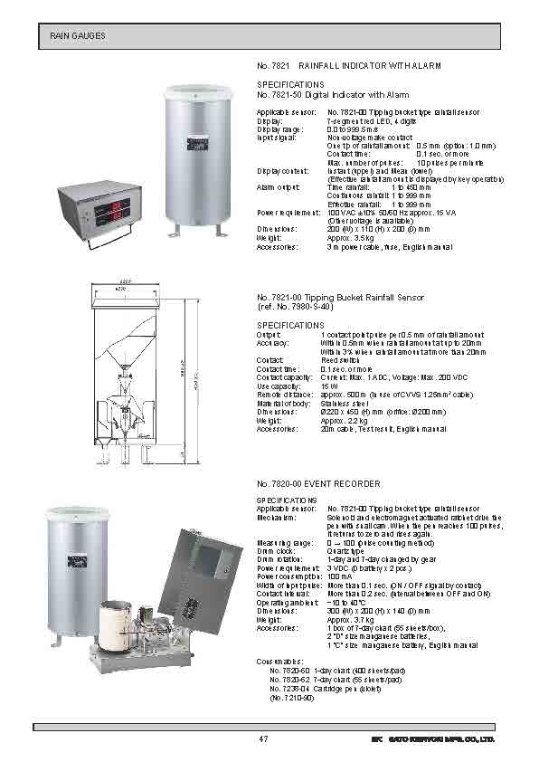 SK General Catalog 2020-2021