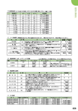 SK総合カタログ 2020～2021